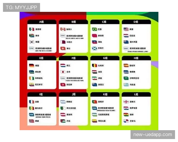 2026世界杯48支球队12个小组的赛制是如何安排的