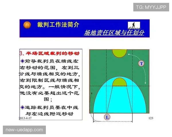 禁区规则详解：判罚标准与裁判执行关键要点解析