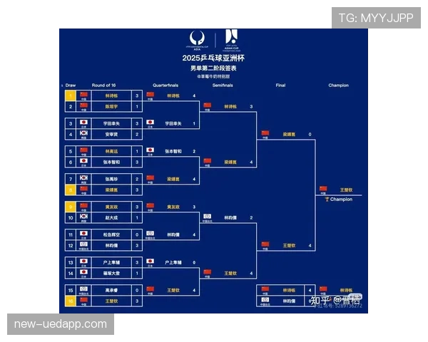2026世界杯完整版分组规则详解