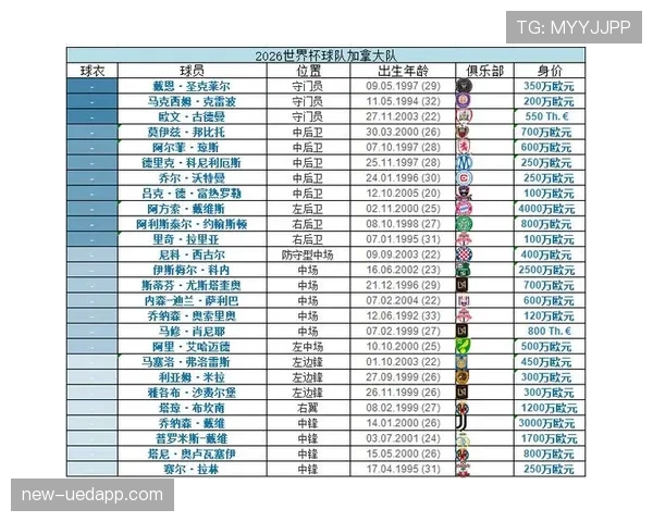 2026世界杯最有可能出现三队同积4分的小组