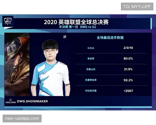 G组晋级难度排行榜